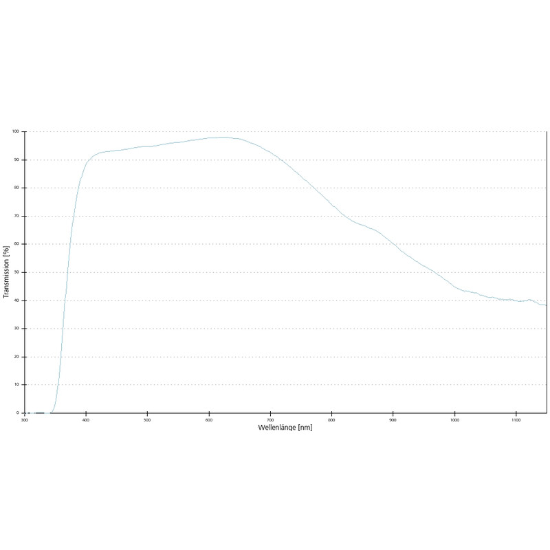 ZEISS Objective Lenses A-Plan 63x/0.8 pole wd=0.30mm