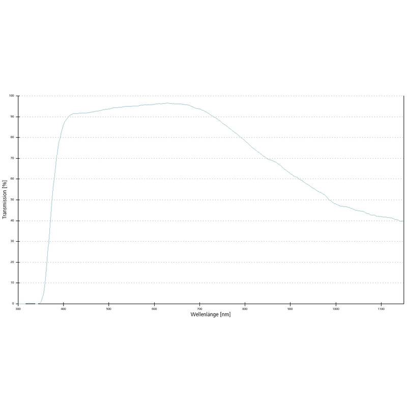 ZEISS Objectifs Plan A 100x/0,8 wd=0,97mm