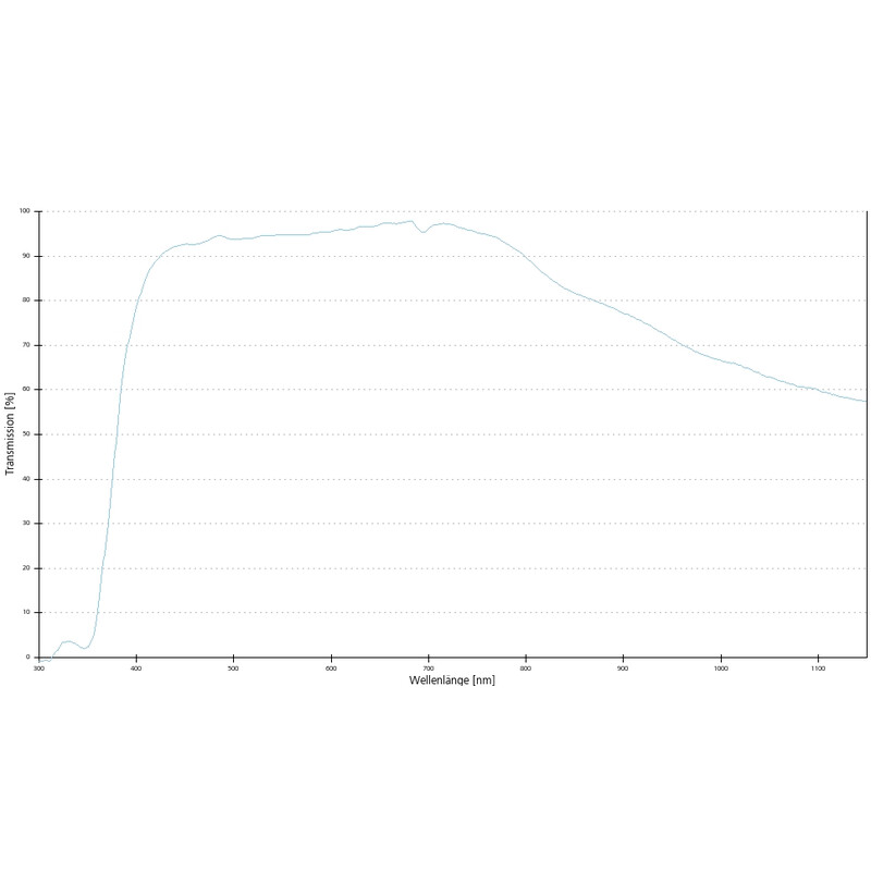 ZEISS Objective: LD A-Plan 5x/0.15 wd=11.7mm