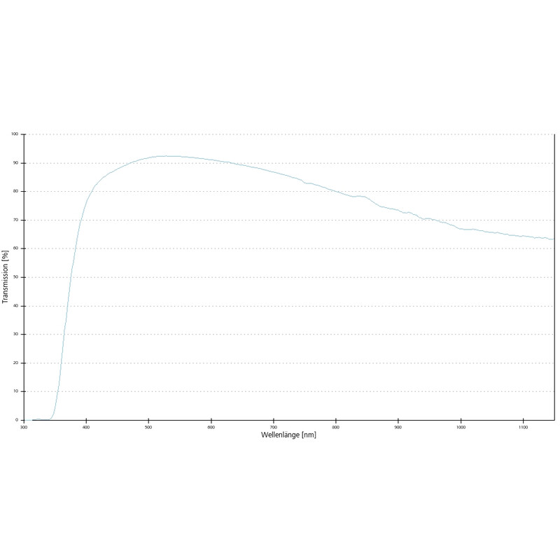ZEISS Objective: LD A-Plan 10x/0.25 wd=8.5mm