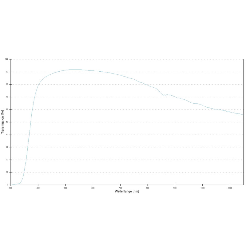 ZEISS Objectief LD A-Plan 20x/0.35 wd=4.9mm