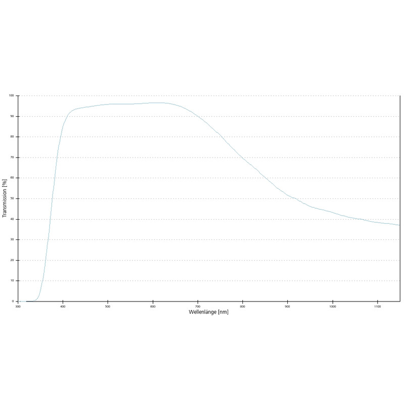 ZEISS Objective: LD A-Plan 40x/0.55 wd=2.3mm