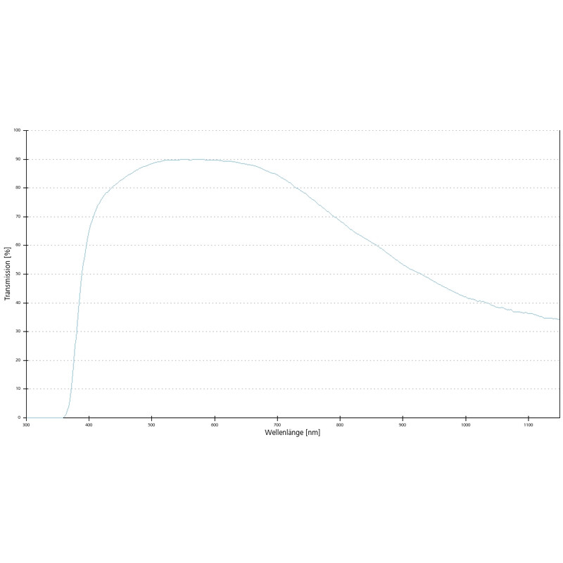 ZEISS Objectifs EC Epiplan 100x/0,85 HD wd=0,87mm