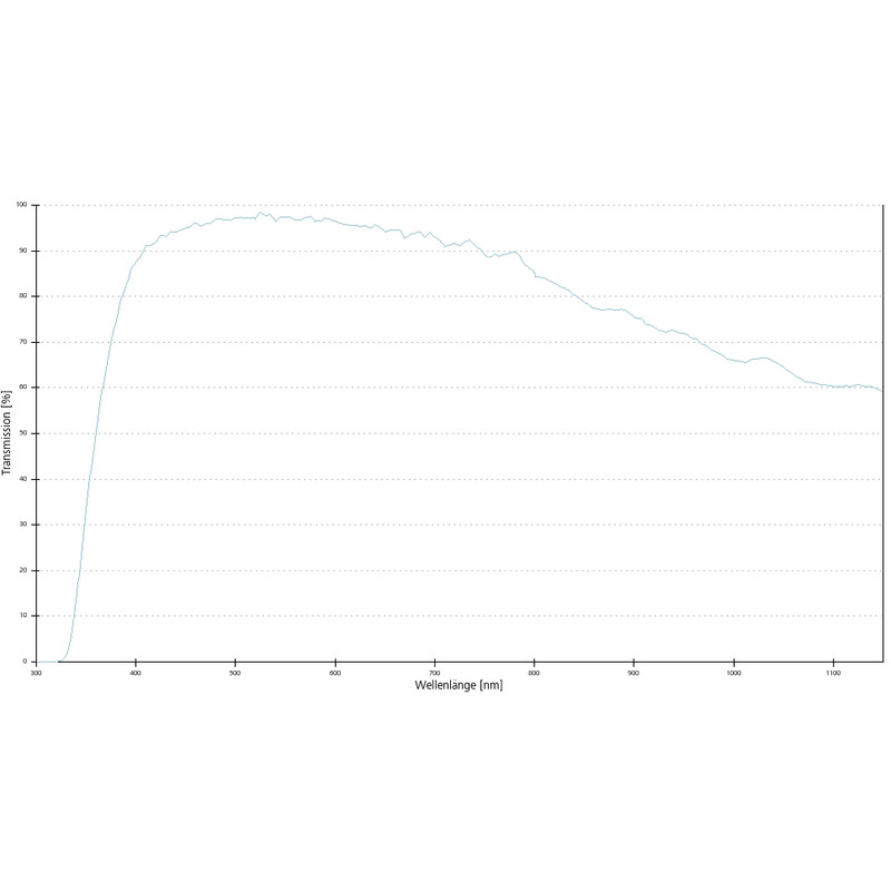 ZEISS Objectifs EC Epiplan-Neofluar 2,5x/0,06 wd=15,1mm