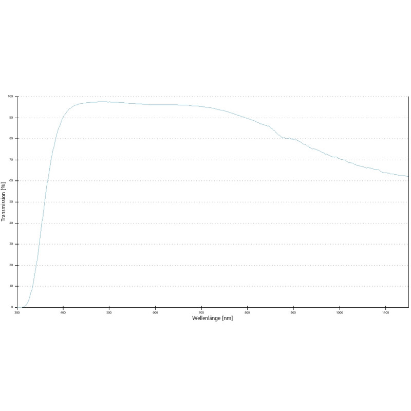 ZEISS Objektiv EC Epiplan-Neofluar 2,5x/0,06 HD wd=15,1mm