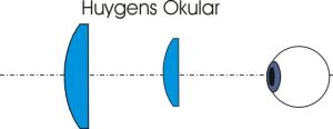 Huygens